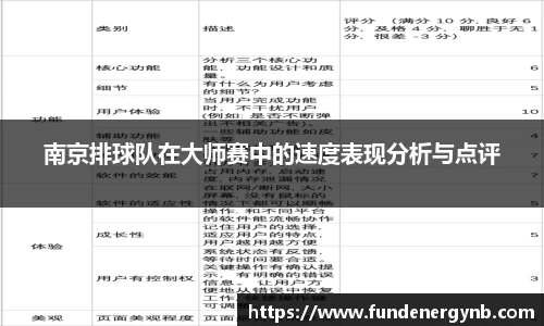 南京排球队在大师赛中的速度表现分析与点评